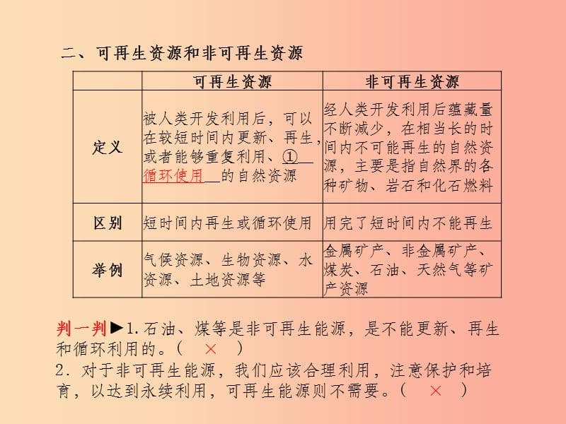 滨州专版2019年中考地理第一部分系统复习成绩基石八上第3章中国的自然资源课件(1)_第4页