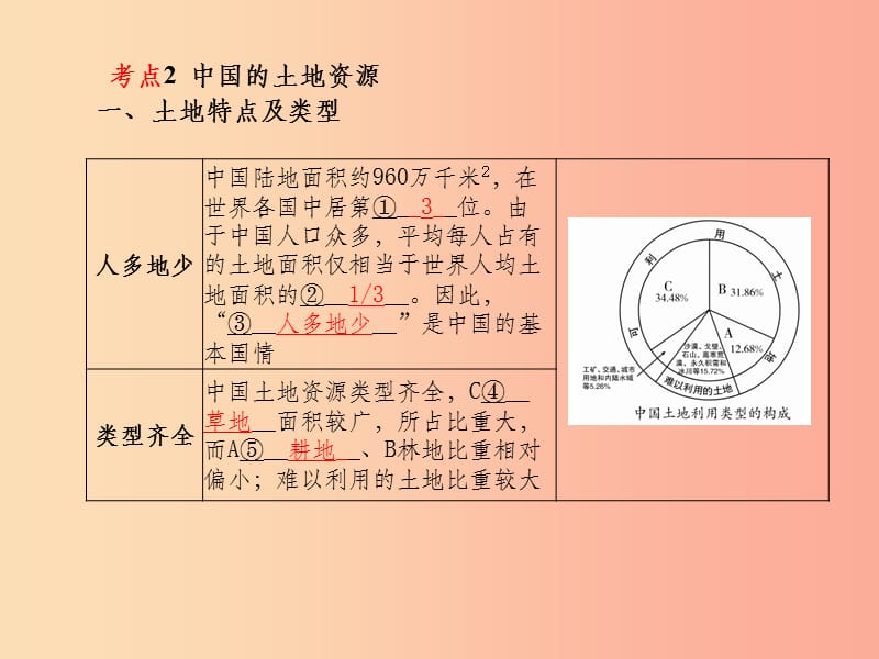 滨州专版2019年中考地理第一部分系统复习成绩基石八上第3章中国的自然资源课件(1)_第5页