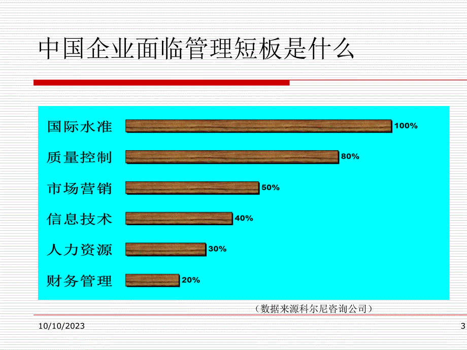 《高级管理人员培训-非财务人员财务管理》PPT幻灯片_第3页