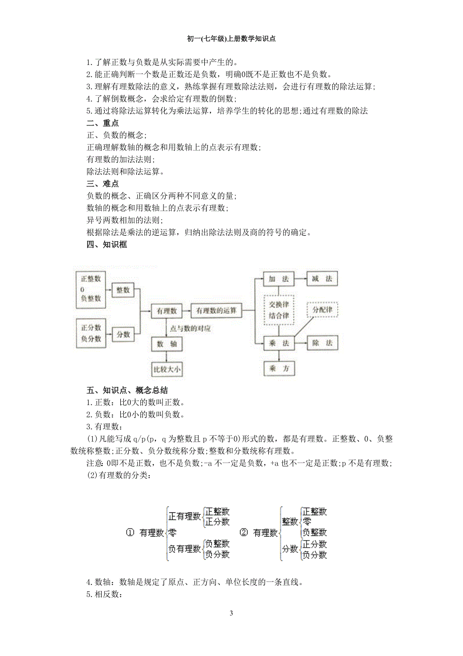 2020年整理人教版初一数学上下册知识点全版.doc_第3页