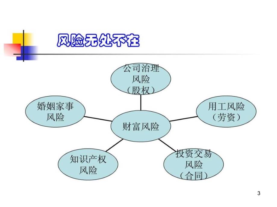 《合同风险管理》精选PPT幻灯片_第3页