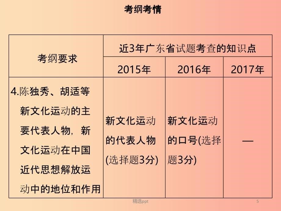 广东省2019中考历史复习 第二部分 中国近代史 第2讲 近代化的起步课件(1)_第5页