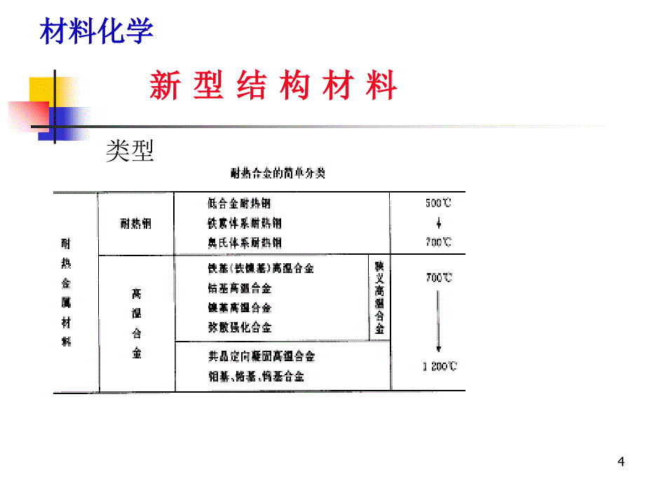 新型结构材料ppt课件_第4页