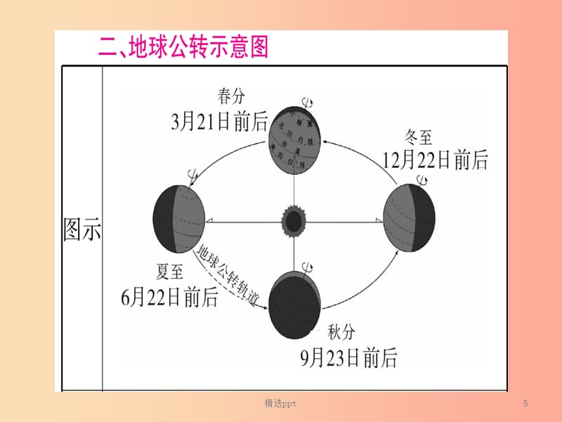 广西2019年中考地理总复习专题突破1读图识图课件(1)_第5页