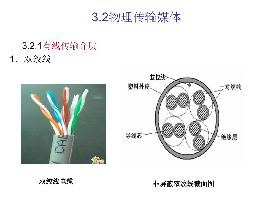 有线传输介质ppt课件_第3页