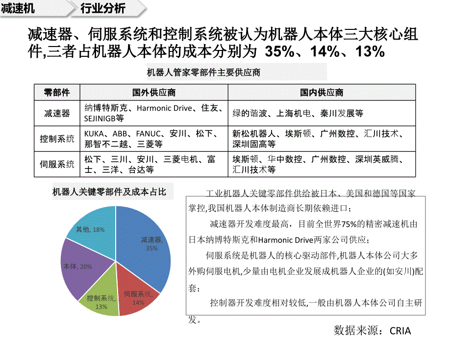 机器人智能物流智能工厂产业链分析ppt课件_第1页