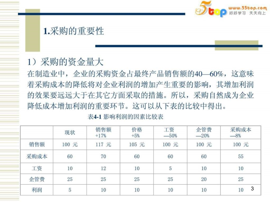 《采购物流管理》精选PPT幻灯片_第3页