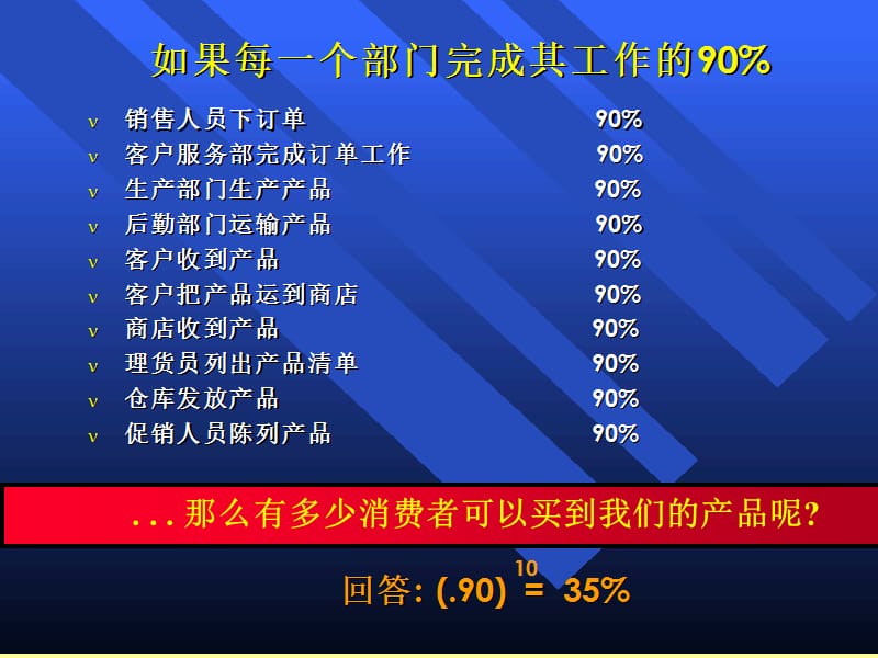 《品类管理常识》精选PPT幻灯片_第4页