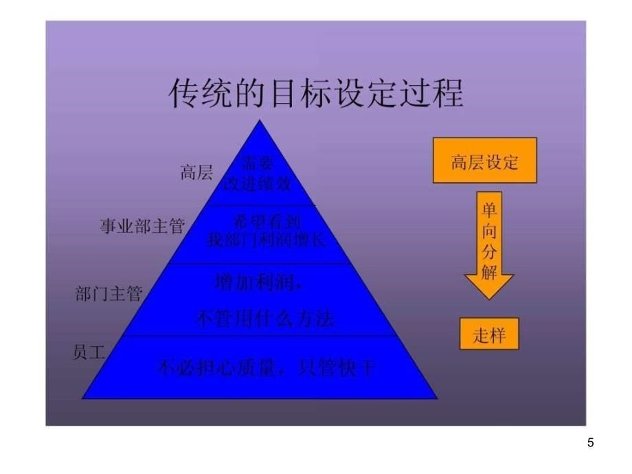 《目标管理完美》精选PPT幻灯片_第5页