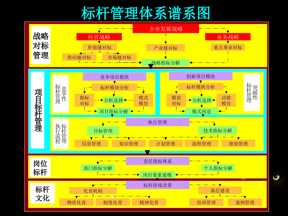 《标杆管理培训》精选PPT幻灯片_第3页