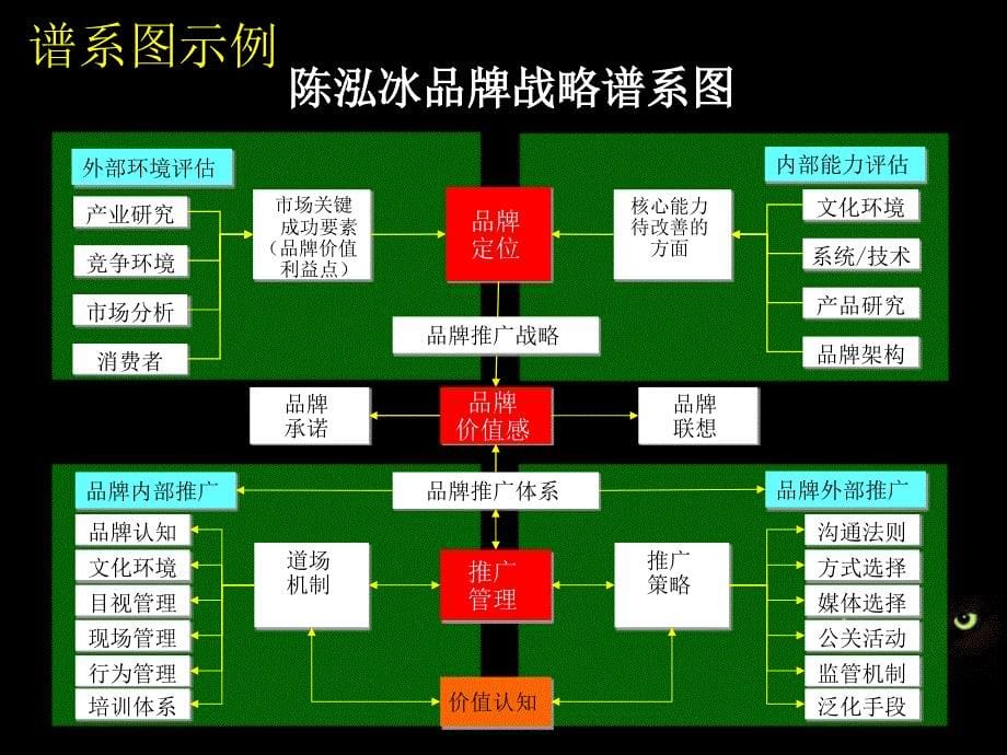 《标杆管理培训》精选PPT幻灯片_第5页