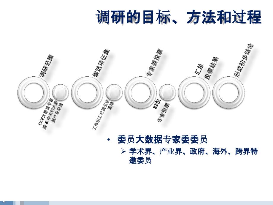 大数据发展趋势预测1_第2页