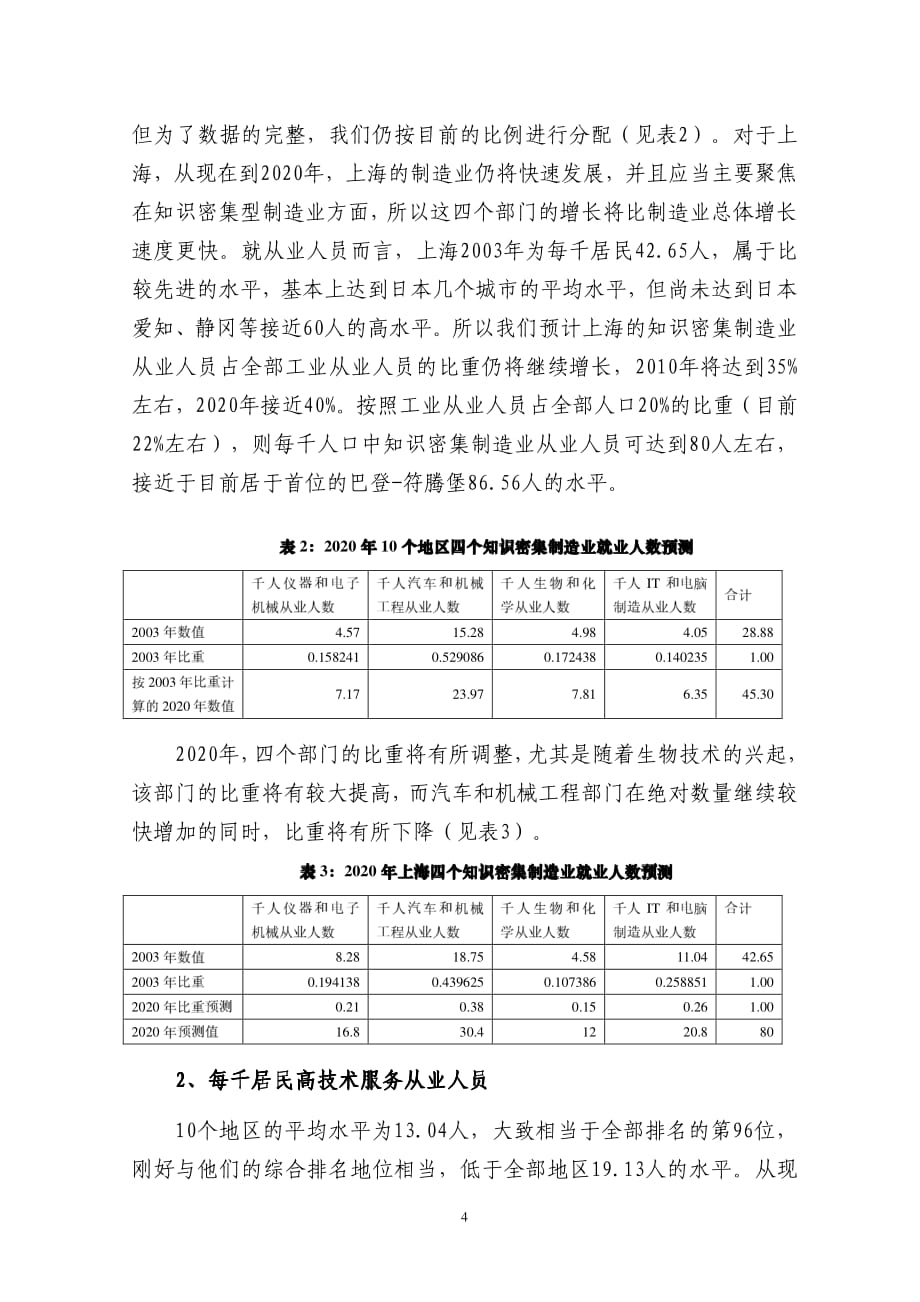 2020年：上海知识经济的征程将走到哪一站？（下）_第4页