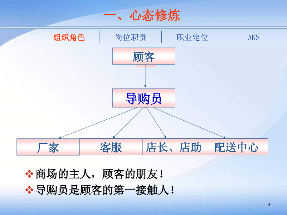 《导购员培训》精选PPT幻灯片_第4页