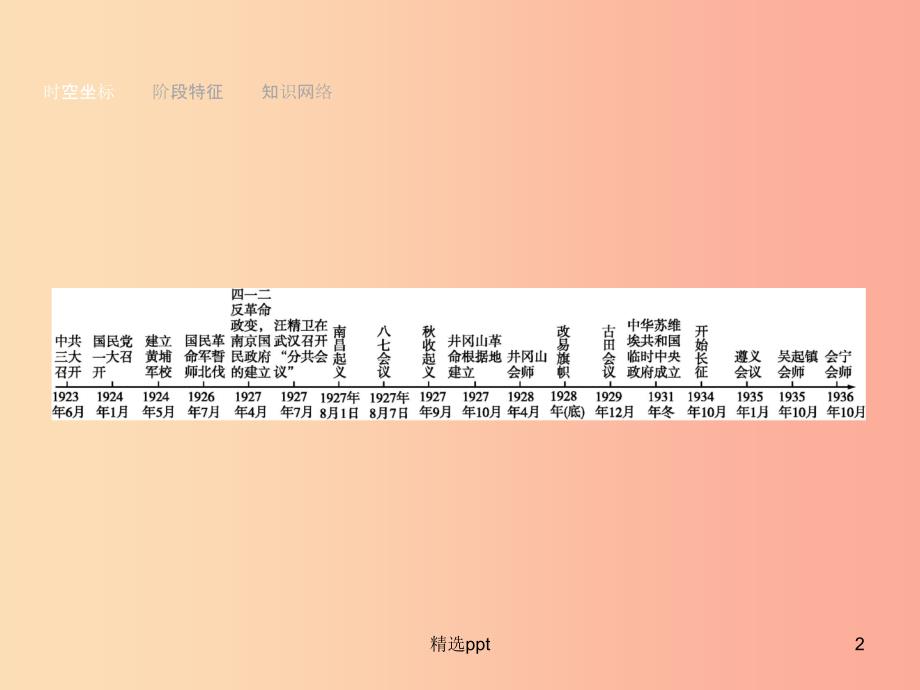 甘肃省2019年中考历史总复习第二部分中国近代史第八单元从国共合作到国共对峙课件_第2页