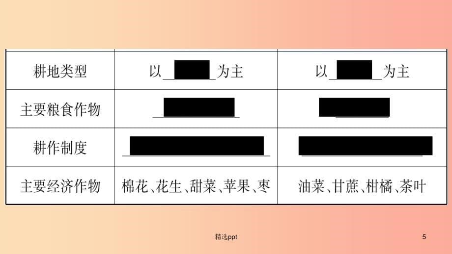 广西2019年八年级地理下册第5章中国四大地理区域划分习题课件新版商务星球版(1)_第5页