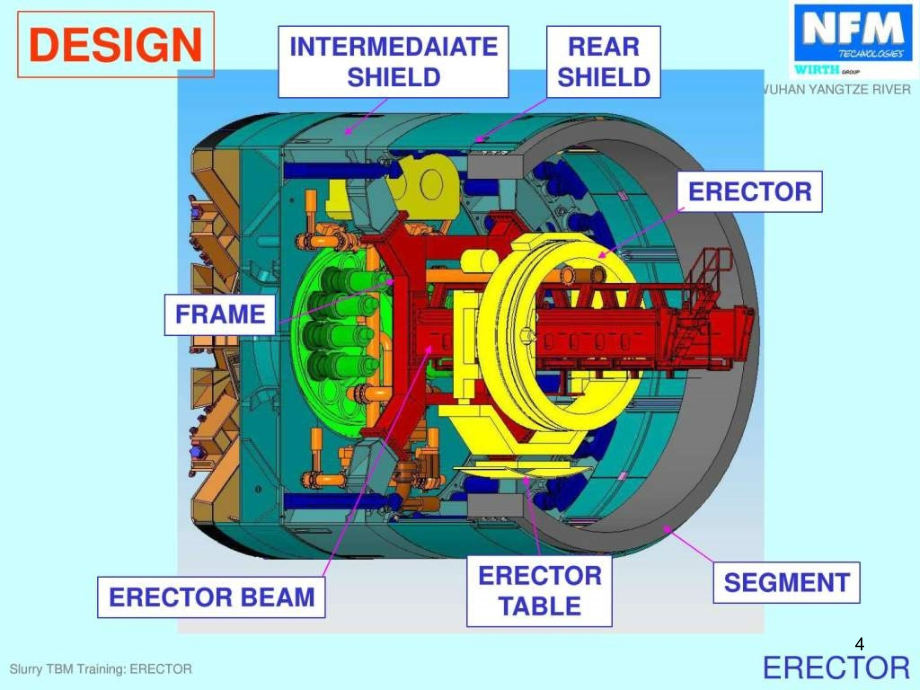 《盾构培训讲义》精选PPT幻灯片_第4页