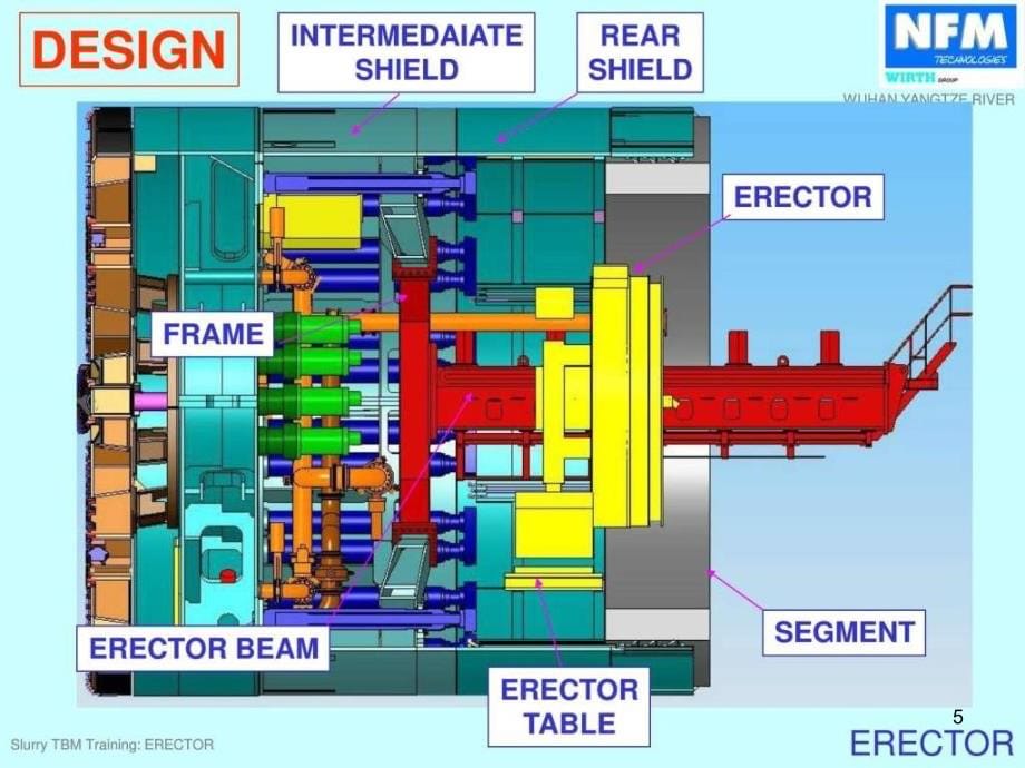 《盾构培训讲义》精选PPT幻灯片_第5页