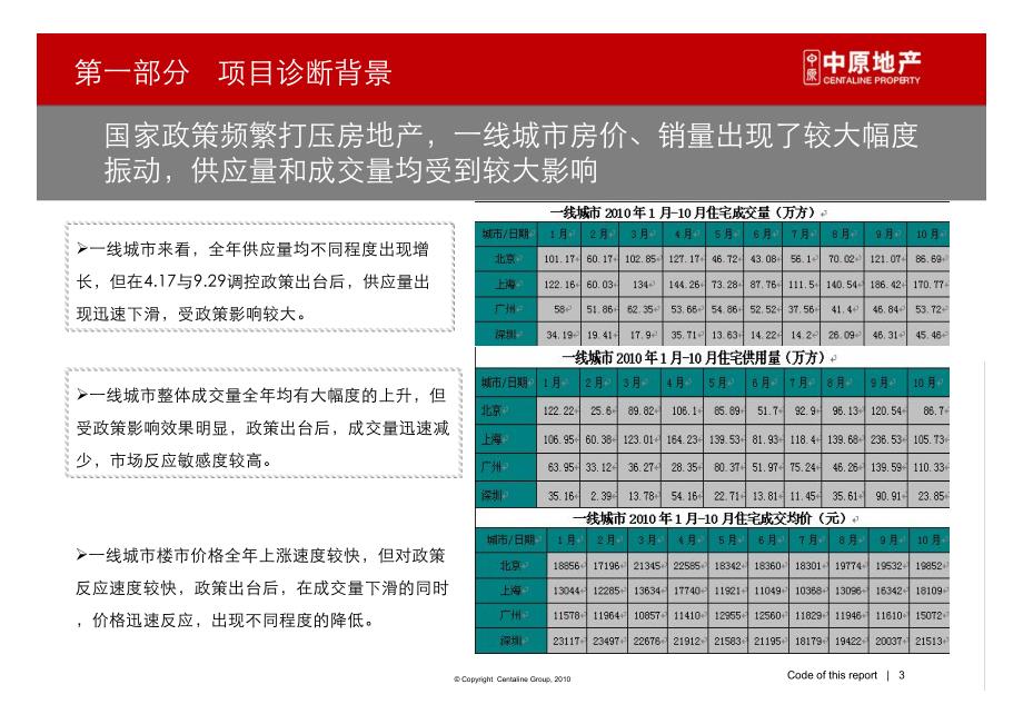 中原2010年12月昊天大厦营销诊断_第3页