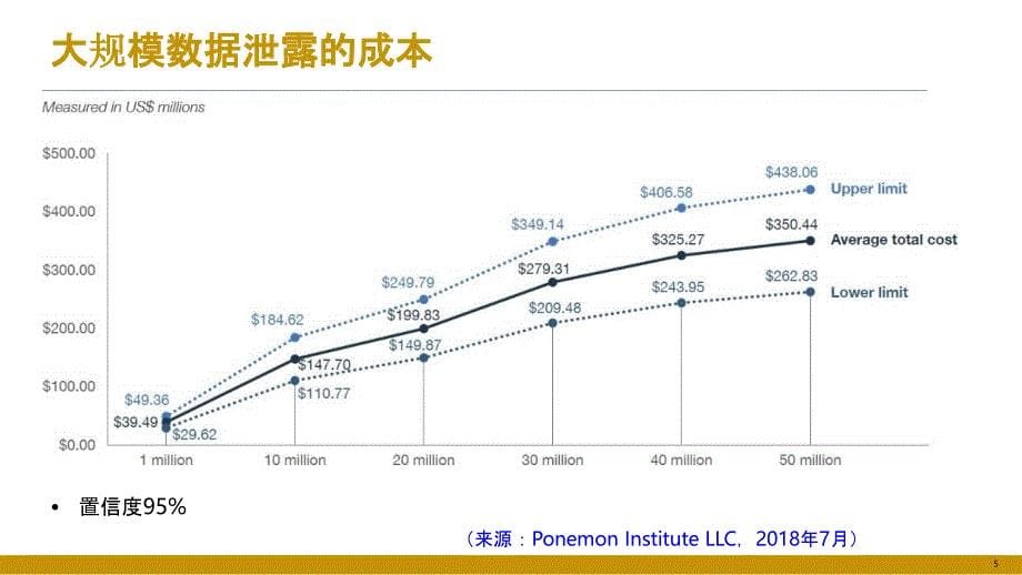 云数据安全和隐私保护中的新密码技术_第5页