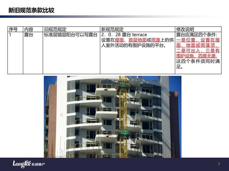 新旧工程面积计算规范及房地局测绘面积规范对比ppt课件_第5页