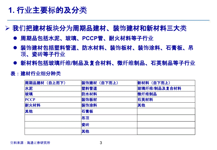 建材行业发展趋势分析_第3页