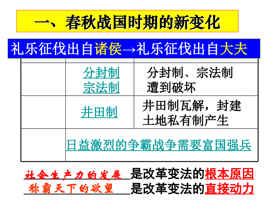 春秋战国时期的变法运动ppt课件_第4页