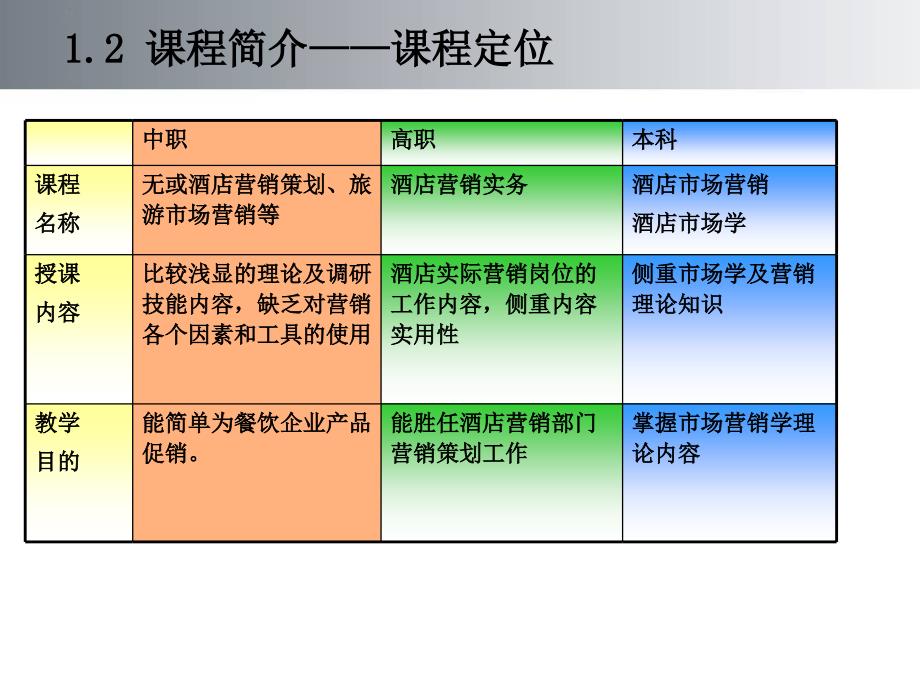 酒店营销策划XXXX823_第4页