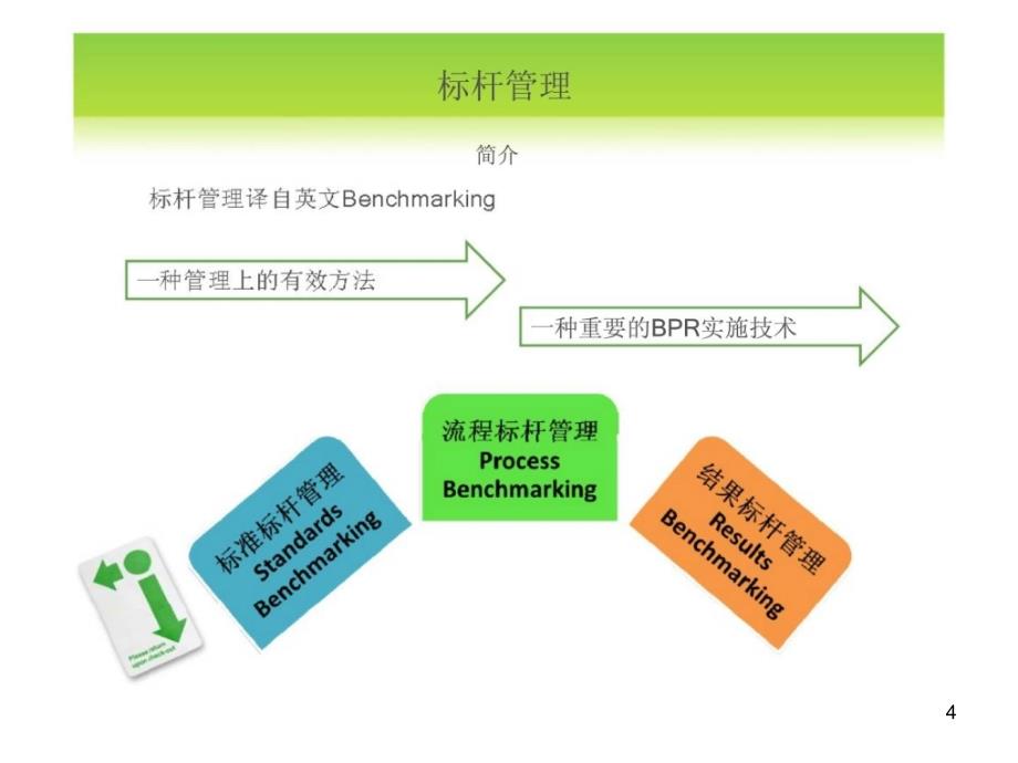 SCOR模型的标杆管理PPT幻灯片_第4页