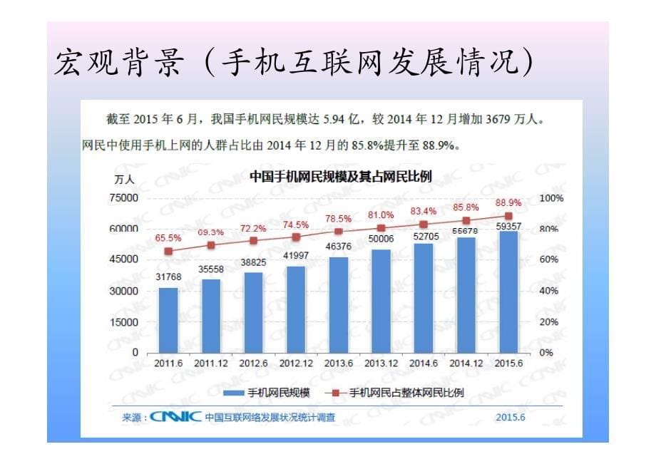 互联网游戏公司策划书_第5页