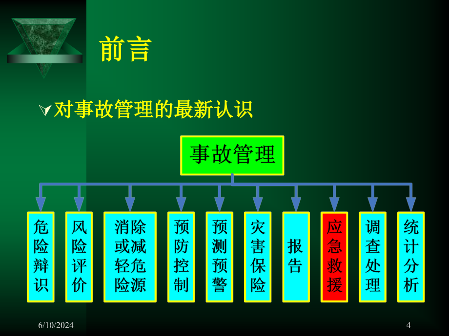 [工学]安全生产隐患排查治理精选PPT幻灯片_第4页