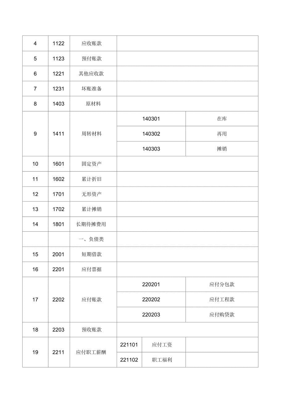 会计学专业课程设计目录与正文_第5页