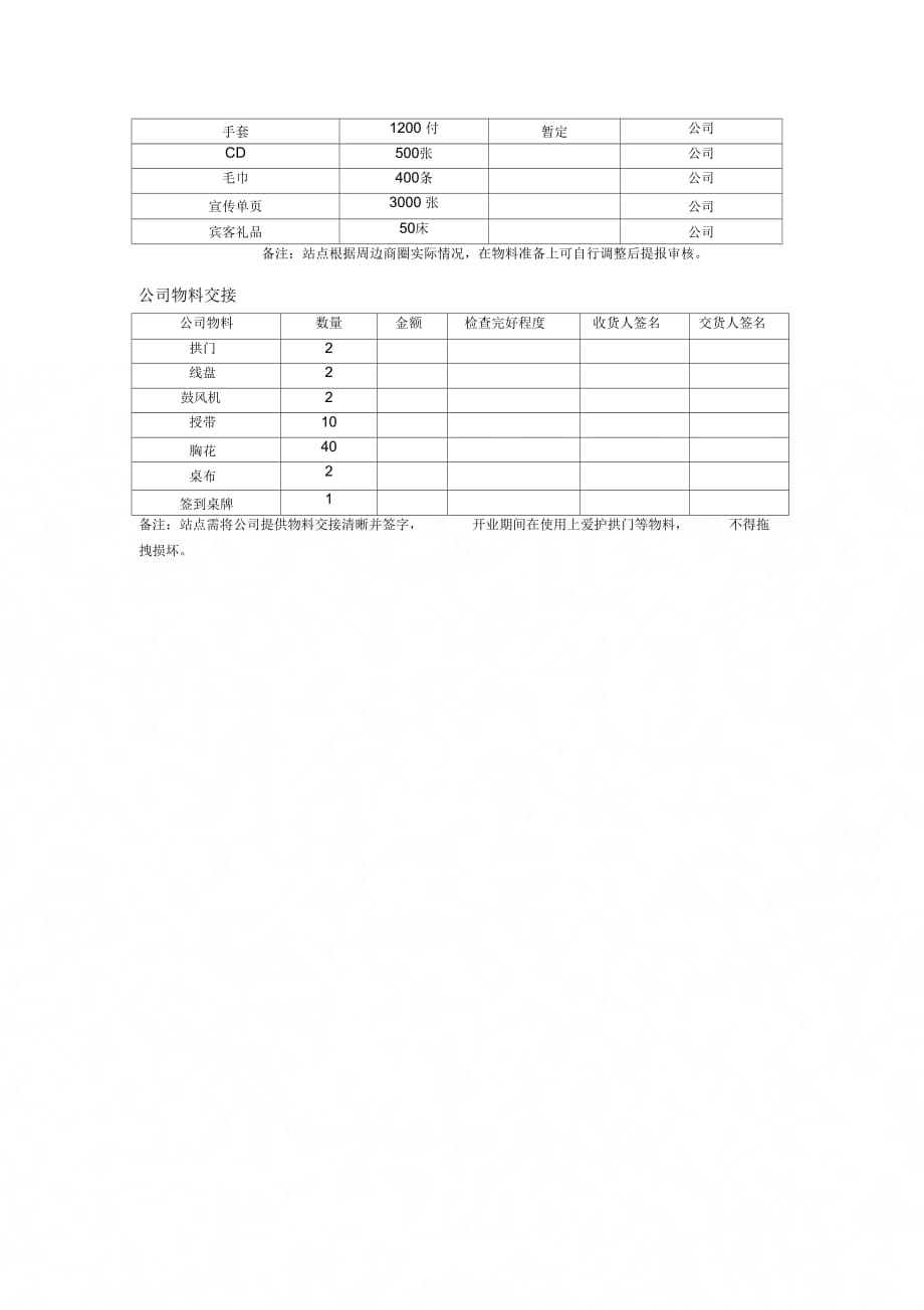 加油站点开业方案_第3页