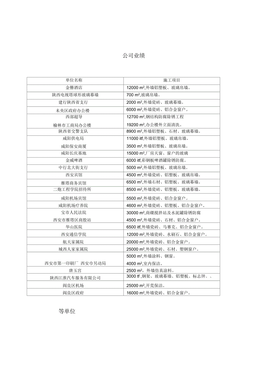 外墙清洗施工专项方案说课讲解_第3页