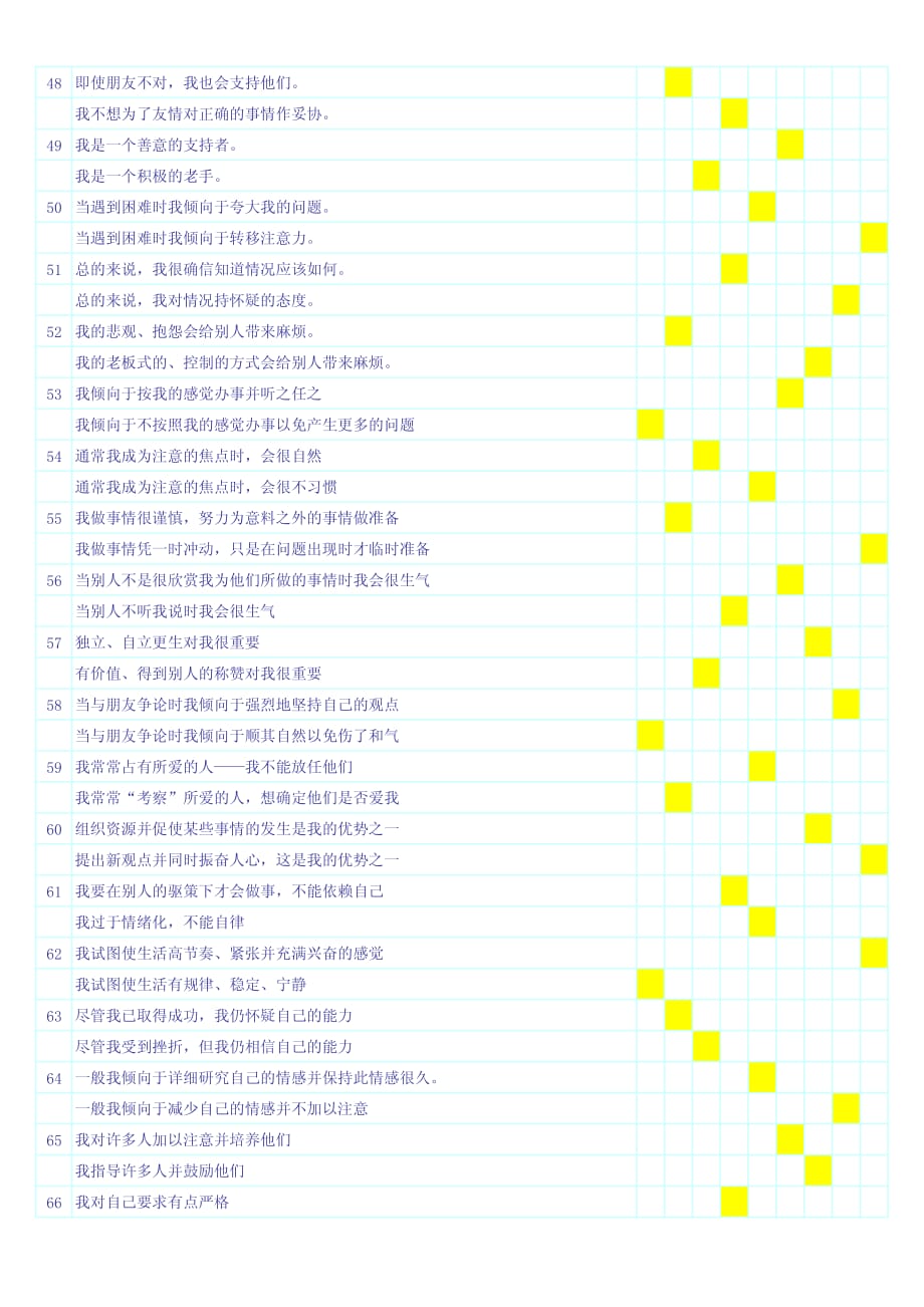 九型人格之性格测试_第4页