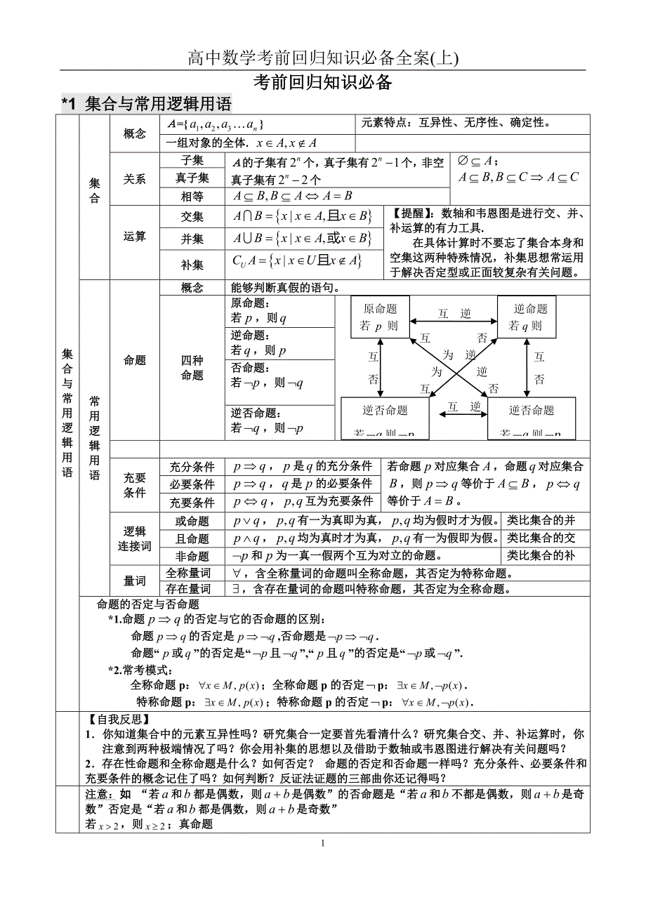 高中数学考前回归知识必备全案(上下篇)_第1页