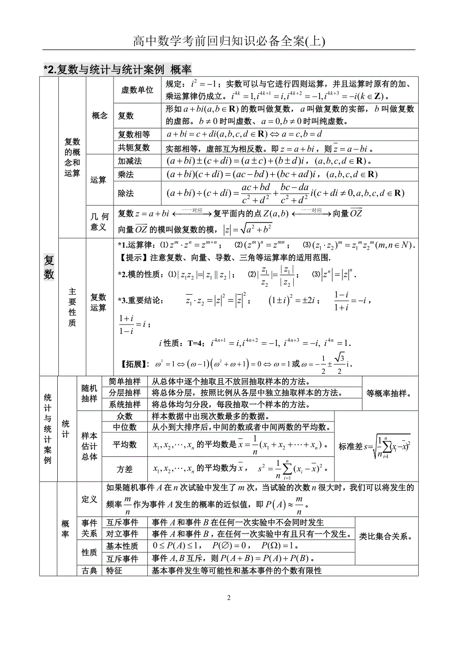 高中数学考前回归知识必备全案(上下篇)_第2页