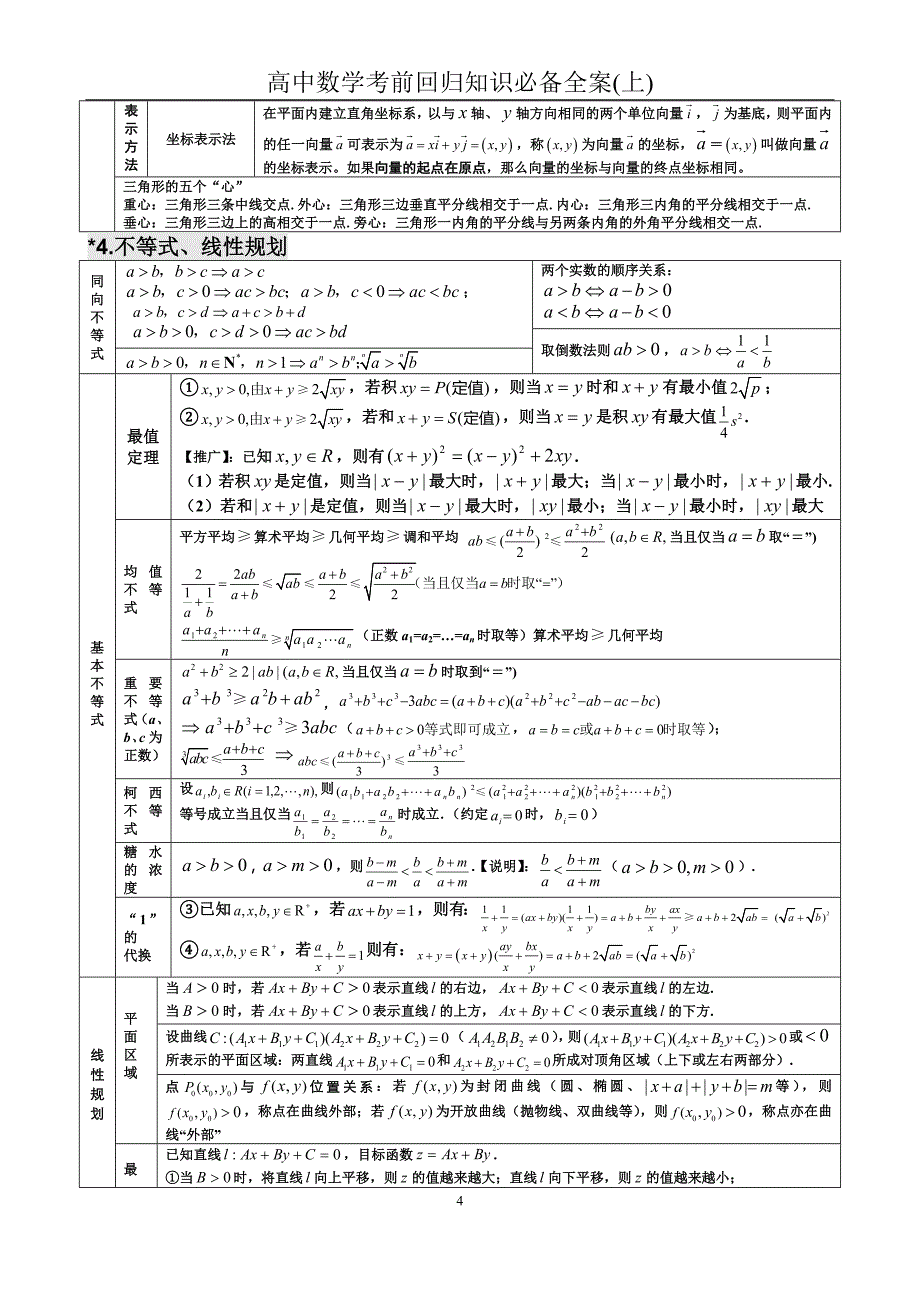 高中数学考前回归知识必备全案(上下篇)_第4页