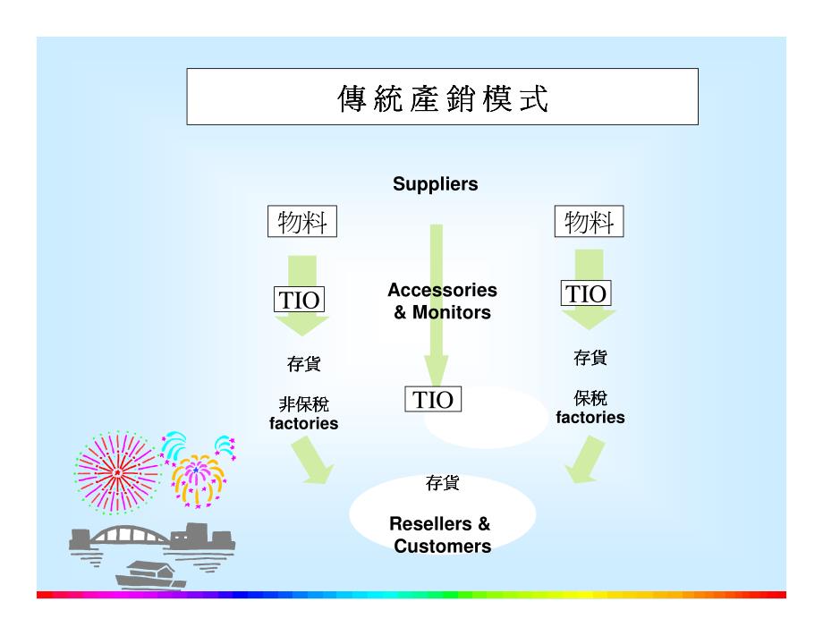 供应商管理库存(1)_第2页