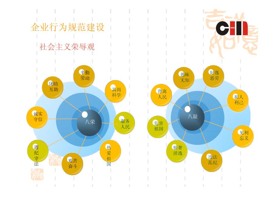 企业文化行为规范培训_第4页