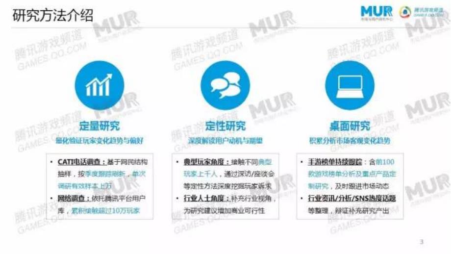 中国IP改编手游研究报告(1)_第3页