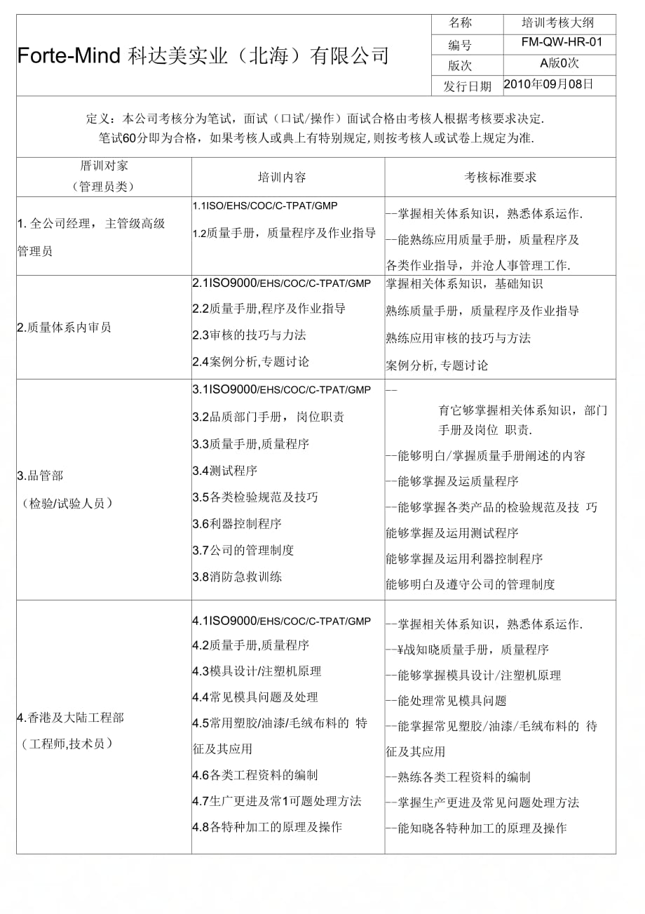 培训考核大纲FM-QW-HR-01._第2页