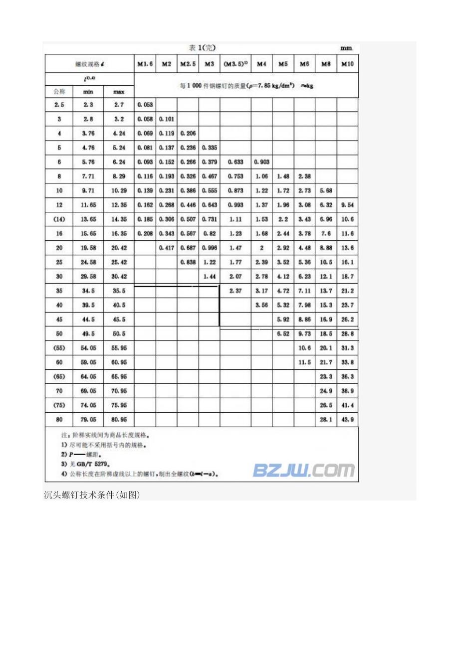 {精品}沉头螺钉标准_第2页