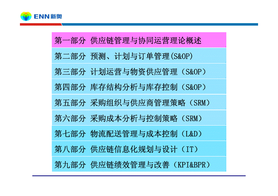 供应链战略与协同管理(新奥能源)吴诚老师201803_第3页