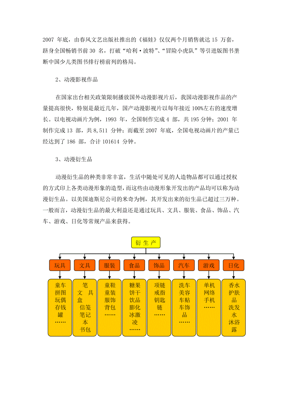 动漫产业分析报告2012_第3页