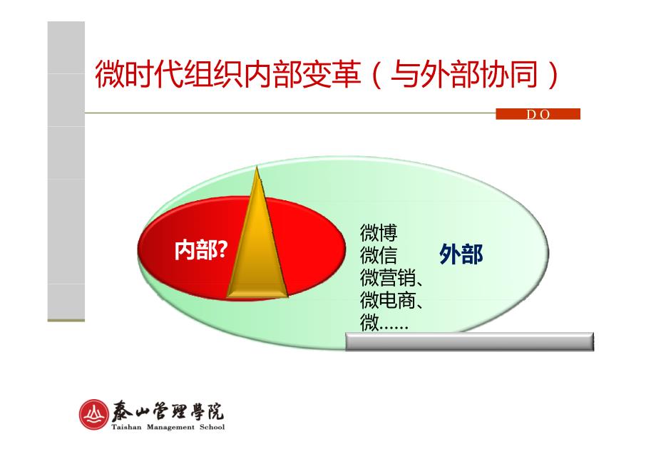 互联网-下的组织变革讲义_第4页