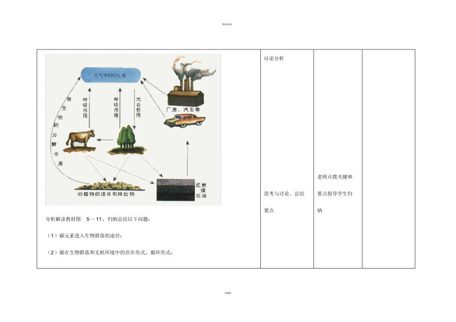 高中生物第5章第3节生态系统的物质循环教学设计新人教版必修3_第3页