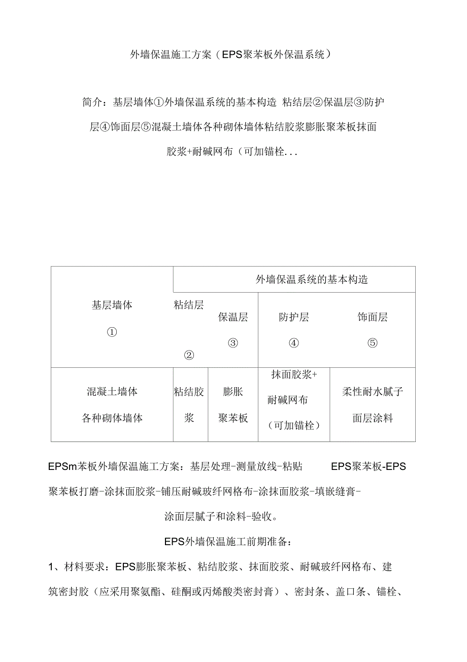 外墙保温施工方案(EPS聚苯板外保温系统)上课讲义_第1页