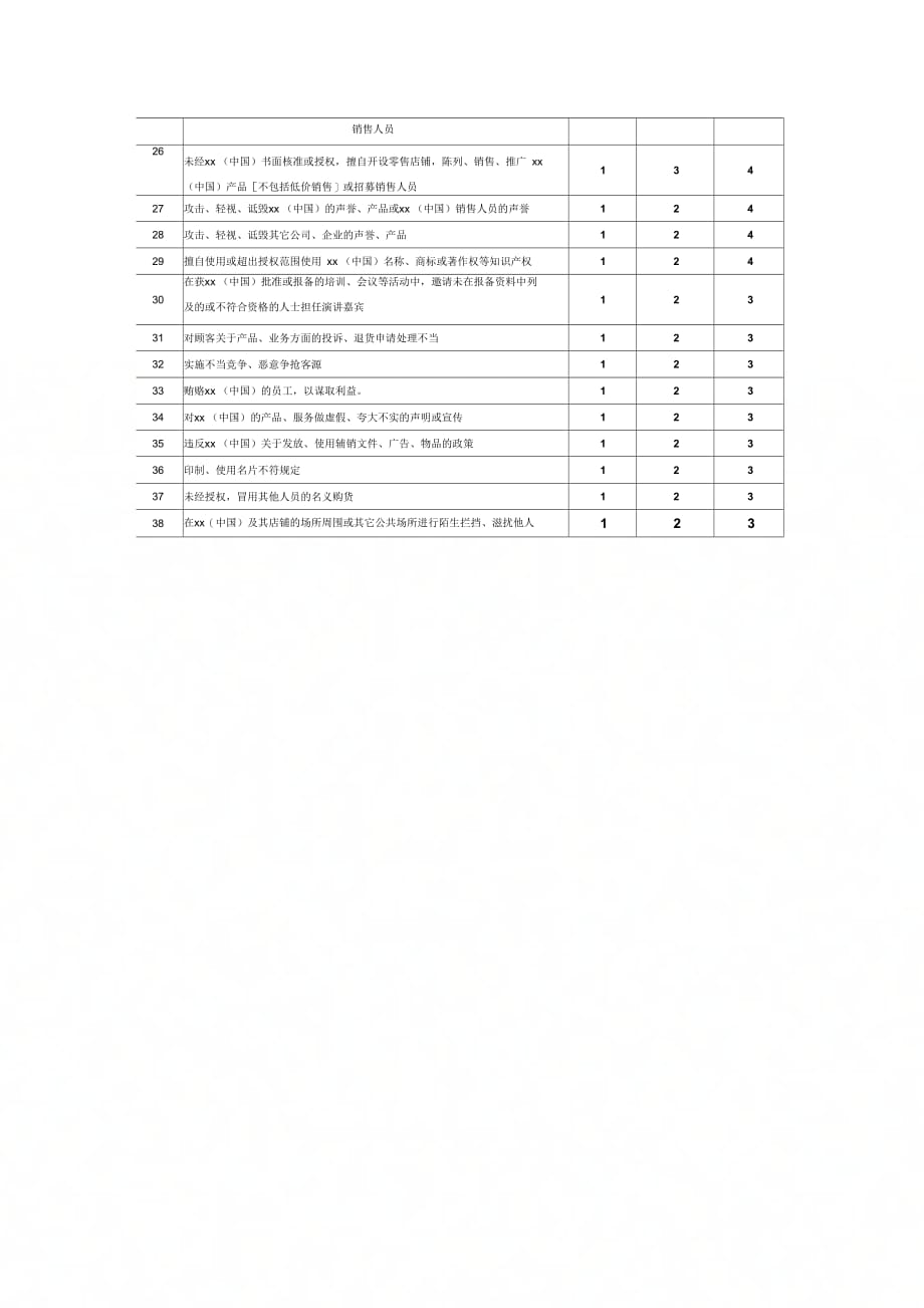 某公司销售员工违规处分等级制度_第4页