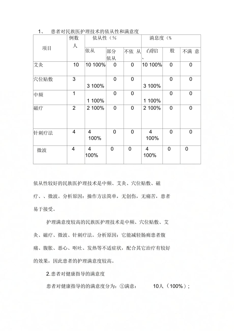 外科肠痈民族医护理方案效果总结分析报告_第4页